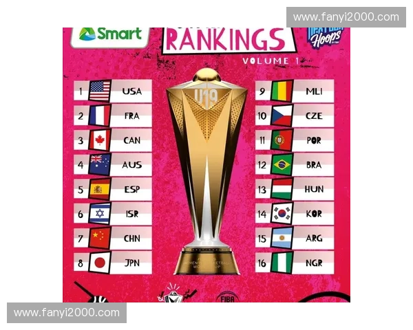 2023年U19世界杯赛程解析与各队实力对比分析 2023年U19世界杯赛程解析与各队实力对比分析